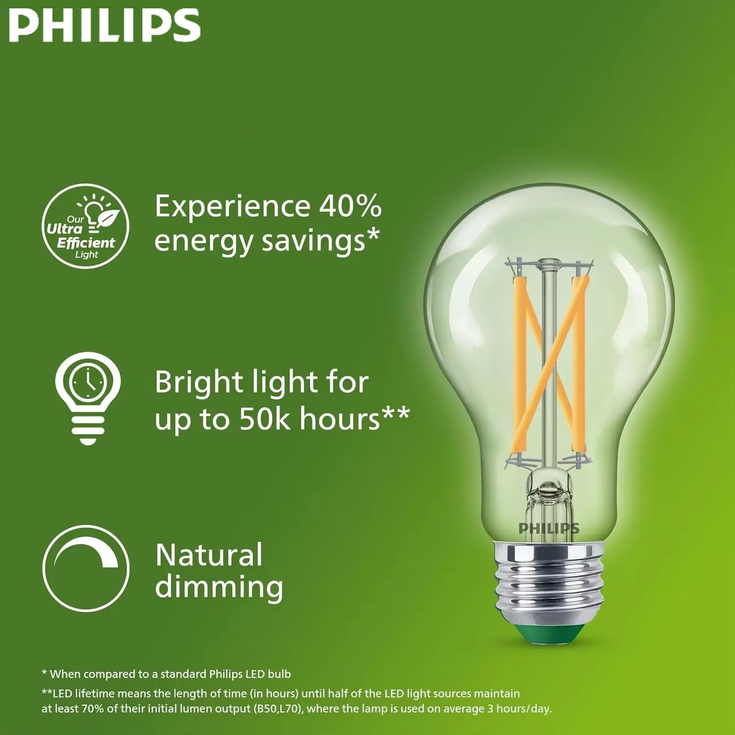 Philips Ultra Efficient LED Fi - Philips Bulb Led Classic recension och pris